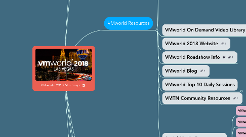 Mind Map: VMworld 2018 Mindmap