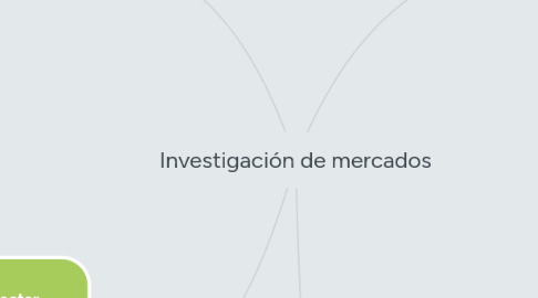 Mind Map: Investigación de mercados