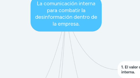 Mind Map: La comunicación interna para combatir la desinformación dentro de la empresa.