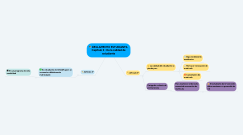 Mind Map: REGLAMENTO ESTUDIANTIL Capitulo II : De la calidad de estudiante