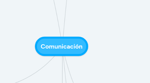 Mind Map: Comunicación