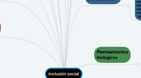Mind Map: la personalidad