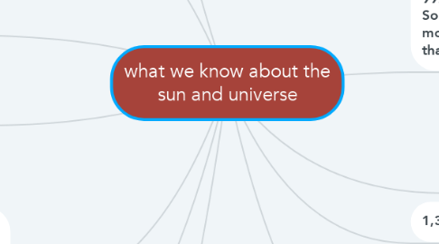 Mind Map: what we know about the sun and universe
