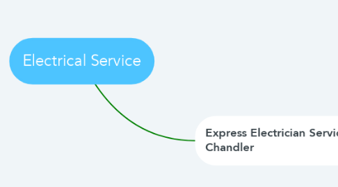 Mind Map: Electrical Service