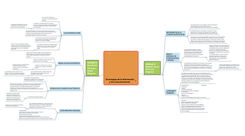 Mind Map: Tecnologías de la Información y las Comunicaciones