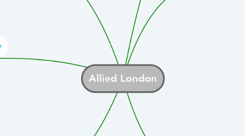 Mind Map: Allied London