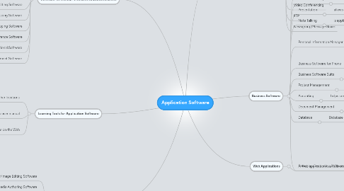 Mind Map: Application Software