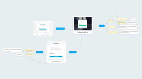 Mind Map: Login window