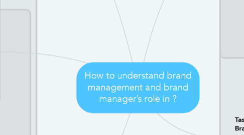 Mind Map: How to understand brand management and brand manager’s role in ?