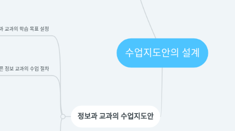 Mind Map: 수업지도안의 설계