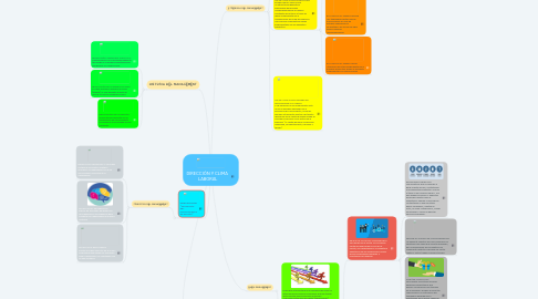 Mind Map: DIRECCIÓN Y CLIMA  LABORAL