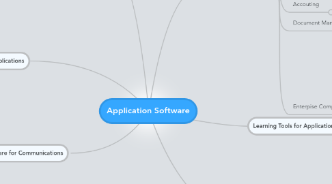 Mind Map: Application Software