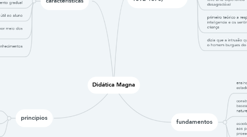 Mind Map: Didática Magna