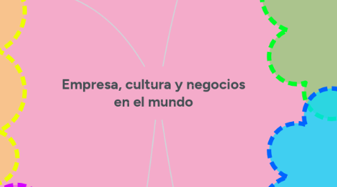 Mind Map: Empresa, cultura y negocios en el mundo