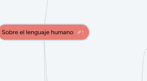 Mind Map: Sobre el lenguaje humano