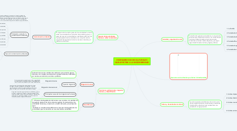 Mind Map: ESCENARIOS SOCIOCULTURALES QUE AFECTAN A LA BIODIVERSIDAD