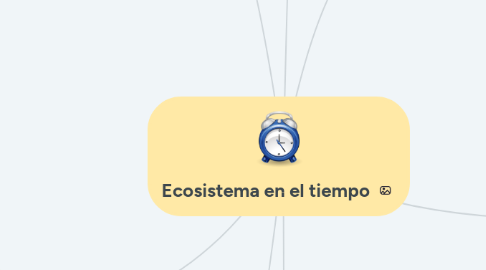 Mind Map: Ecosistema en el tiempo