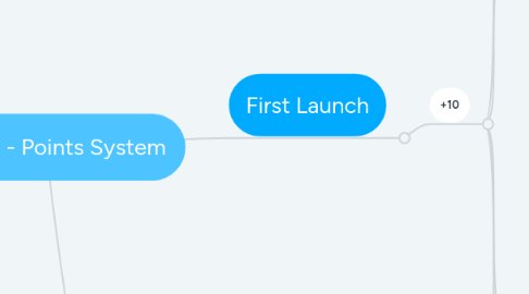 Mind Map: Magpie - Points System