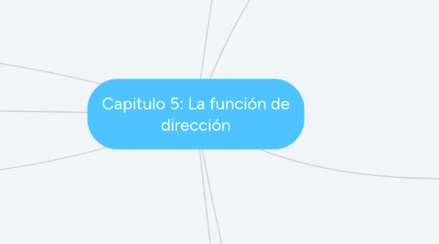 Mind Map: Capitulo 5: La función de dirección