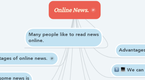 Mind Map: Online News.