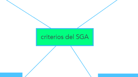 Mind Map: criterios del SGA