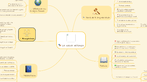 Mind Map: La nueva retórica