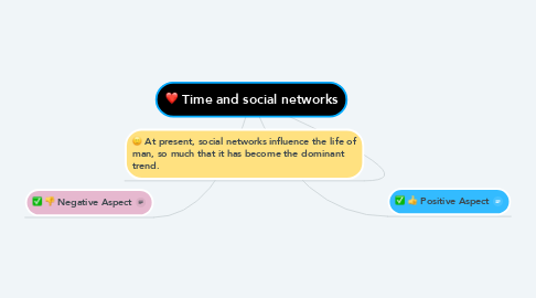 Mind Map: Time and social networks