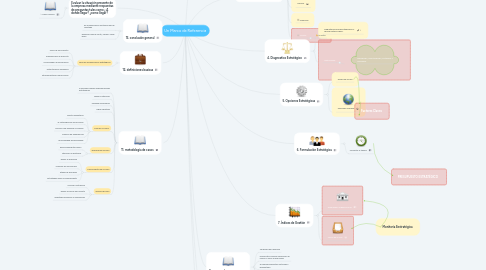 Mind Map: Un Marco de Referencia