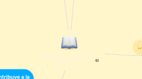 Mind Map: CATEDRA UNADISTA RETO-2