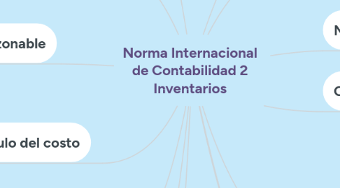 Mind Map: CONCEPTOS DE PRECIO