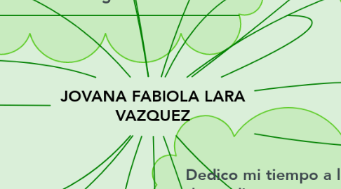 Mind Map: JOVANA FABIOLA LARA VAZQUEZ