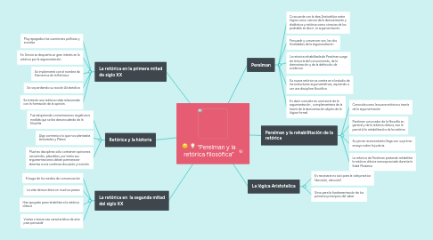 Mind Map: “Perelman y la retórica filosófica”