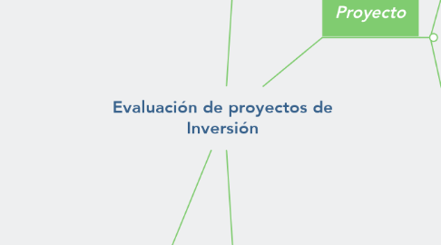Mind Map: Evaluación de proyectos de Inversión