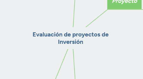 Mind Map: Evaluación de proyectos de Inversión