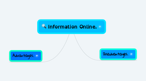 Mind Map: Information Online.