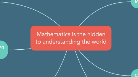 Mind Map: Mathematics is the hidden to understanding the world