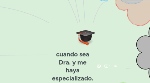 Mind Map: cuando sea Dra. y me haya especializado.