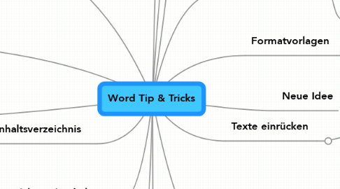Mind Map: Word Tip & Tricks