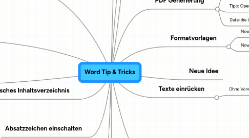 Mind Map: Word Tip & Tricks