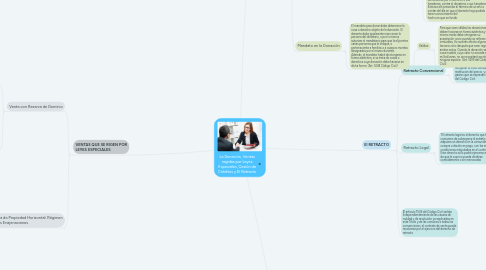 Mind Map: La Donación, Ventas regidas por Leyes Especiales, Cesión de Créditos y El Retracto