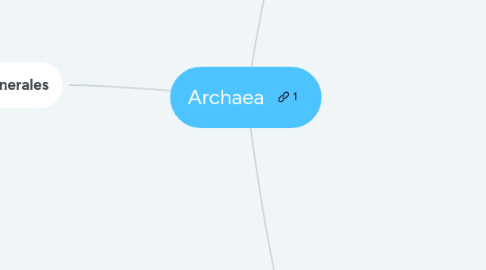 Mind Map: Archaea