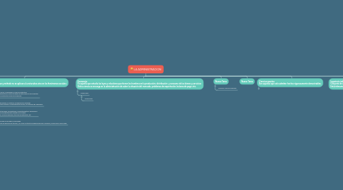 Mind Map: LA ADMINISTRACION