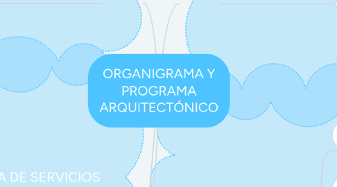 Mind Map: ORGANIGRAMA Y PROGRAMA ARQUITECTÓNICO