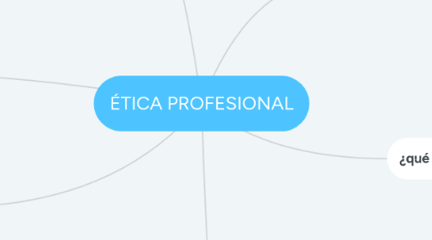 Mind Map: ÉTICA PROFESIONAL