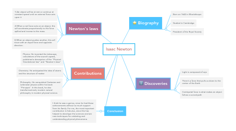 Mind Map: Isaac Newton