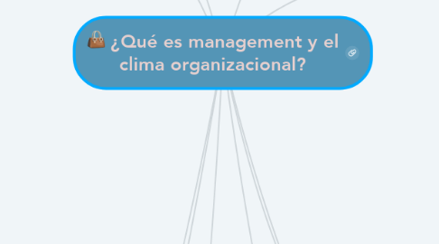 Mind Map: ¿Qué es management y el clima organizacional?