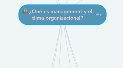 Mind Map: ¿Qué es management y el clima organizacional?