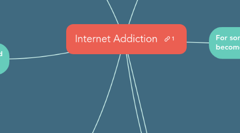 Mind Map: Internet Addiction