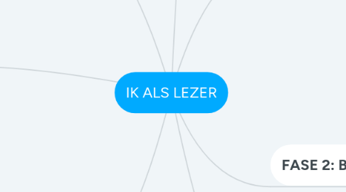 Mind Map: IK ALS LEZER