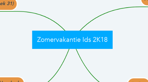 Mind Map: Zomervakantie Ids 2K18